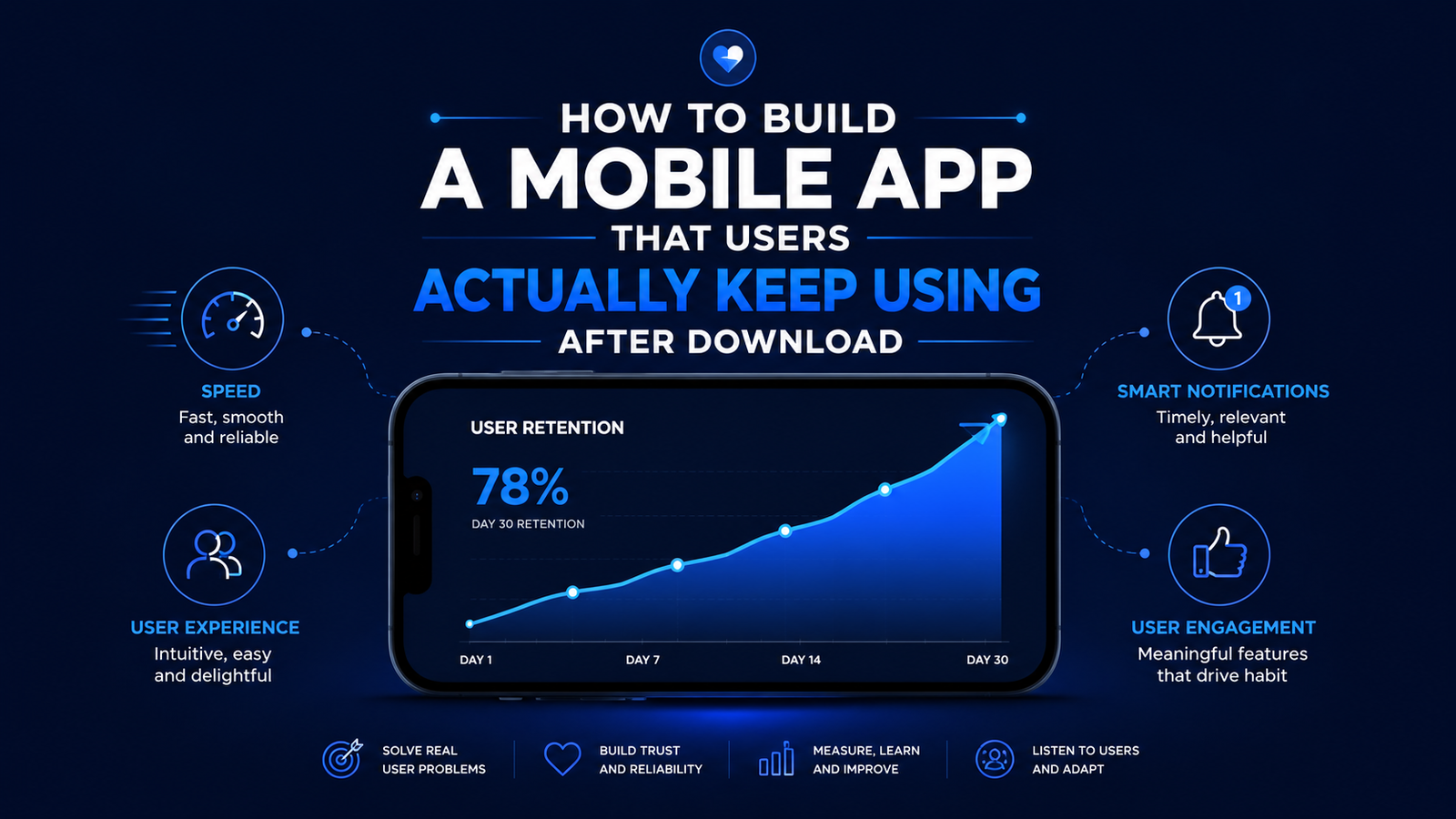 How to Build a Mobile App That Users Actually Keep Using After Download