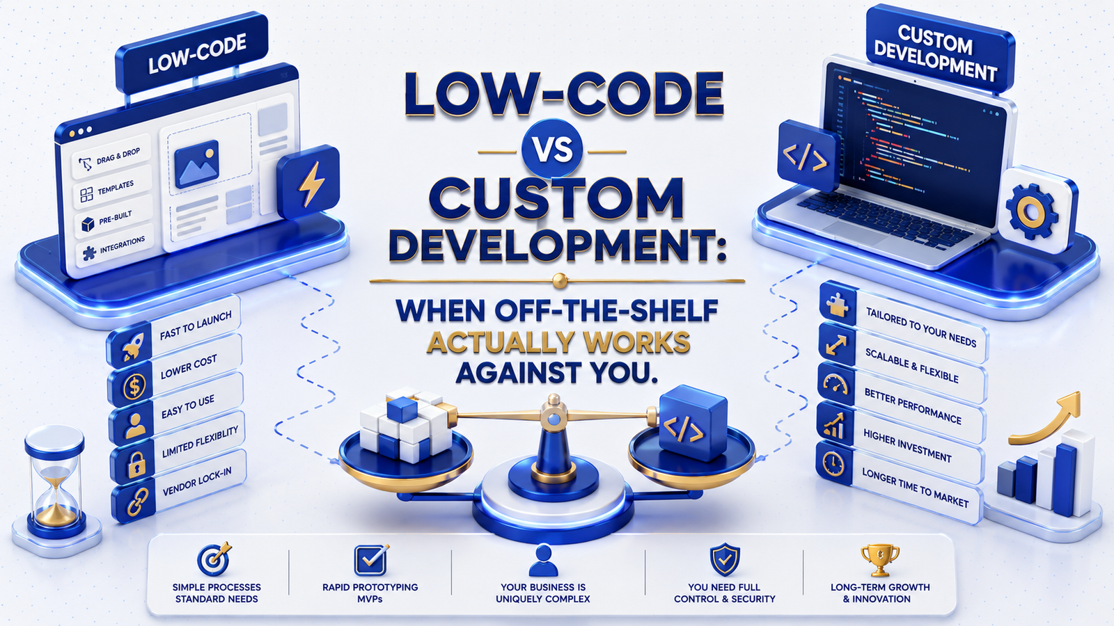 Low-Code vs Custom Development: When Off-the-Shelf Actually Works Against You
